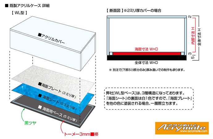 各種洋上艦船模型用ケース(ウォーターライン) | アクリめいと